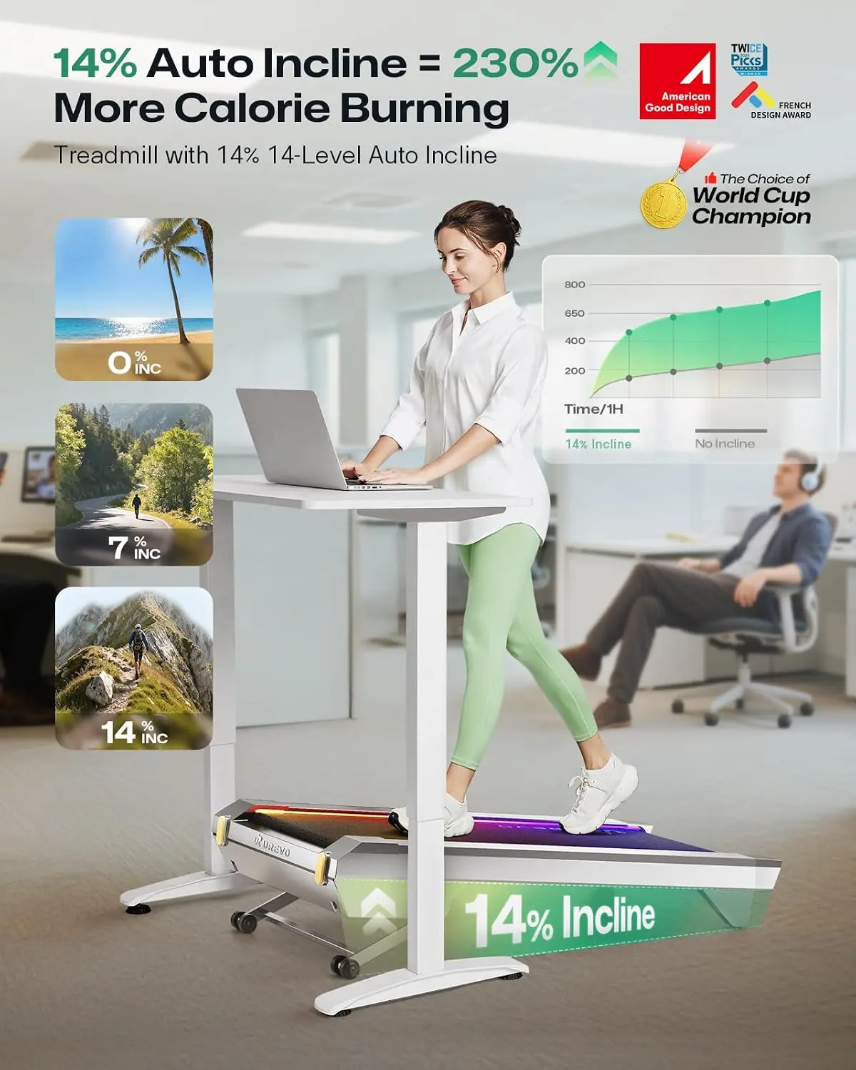 CyberPad Smart Walking Pad wit - Smart Garden Offices ulasan dan harga