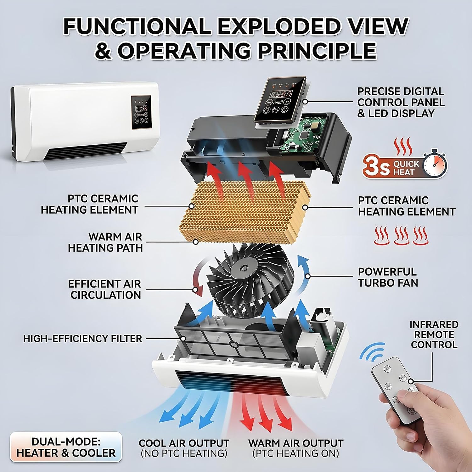 Portable Wall-Mounted Air Cond - Smart Garden Offices ulasan dan harga