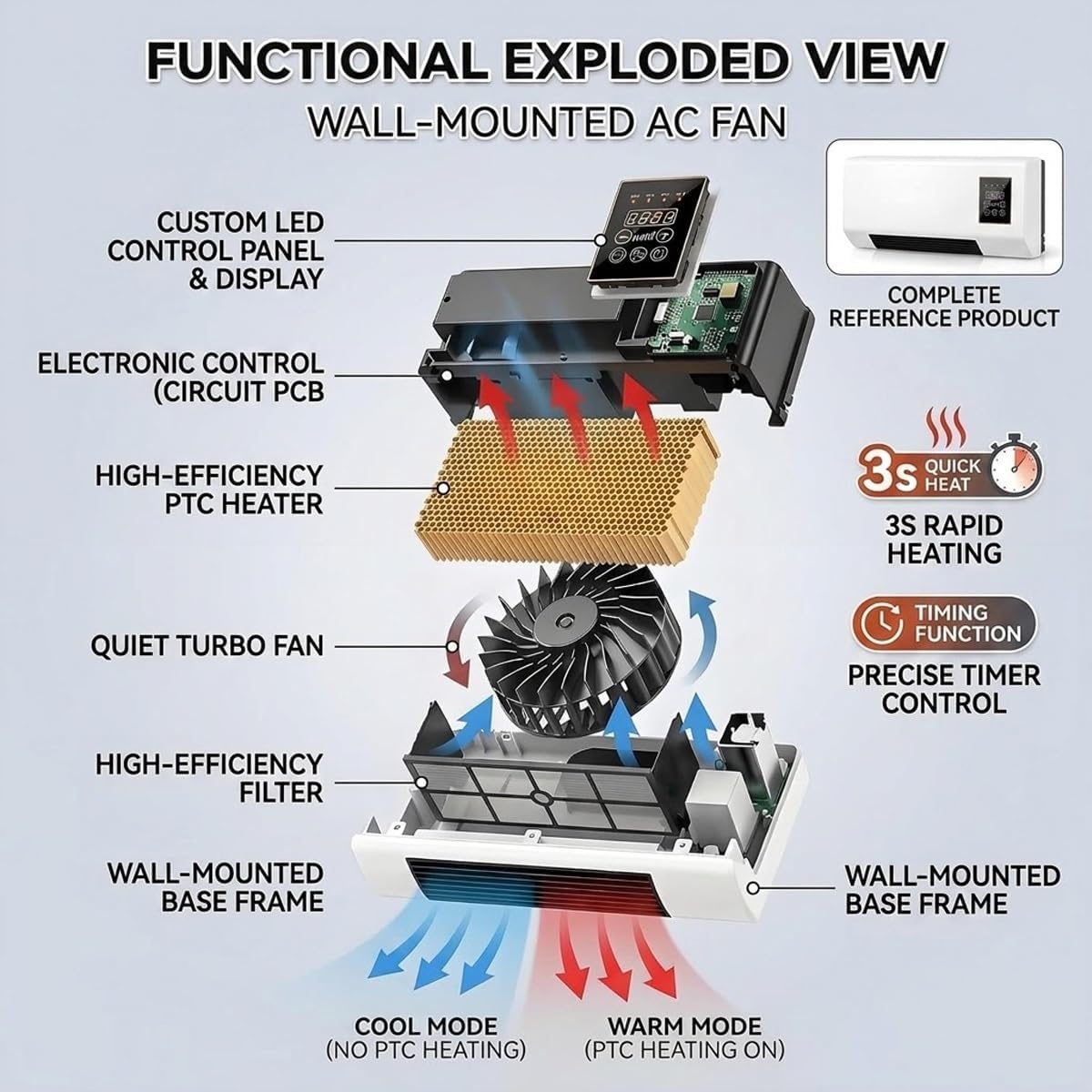 Wall Mounted Air Conditioner F - Smart Garden Offices ulasan dan harga