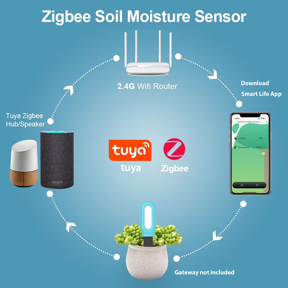 Tuya Zigbee Soil Sensor Humidi - Smart Garden Home Assistant ulasan dan harga