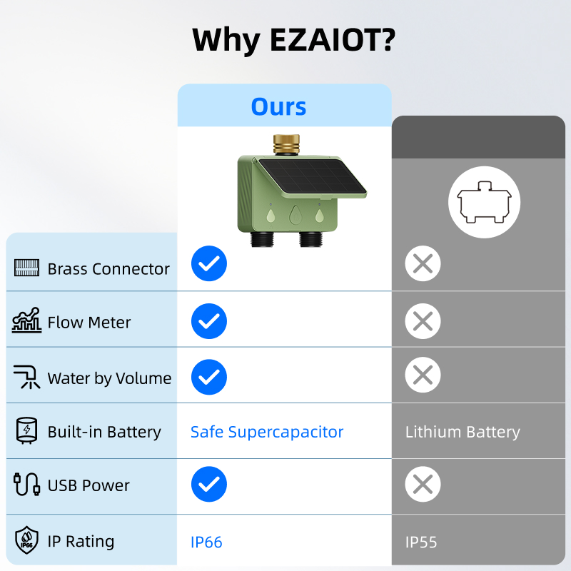 WiFi Water Timer 2 Zone Solar  - Smart Garden Nursery ulasan dan harga